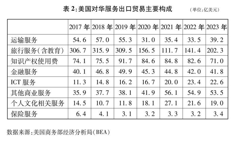 书｜关于中美经贸关系若干问题的中方立场k