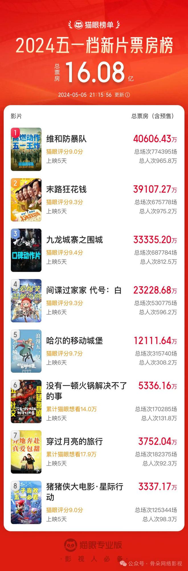 是一顿火锅解决得了的事ky开元棋牌中国电影不(图6)