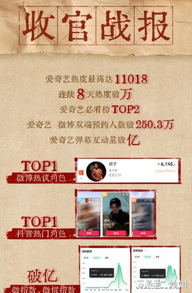 官仅7天这3位演员摊上事迟蓬最冤开元棋牌杨幂没想到《生万物》收(图4)