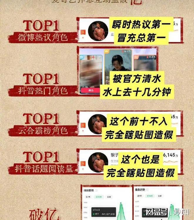 官仅7天这3位演员摊上事迟蓬最冤开元棋牌杨幂没想到《生万物》收(图20)